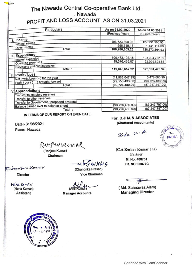 Preview of Profit & Loss Account for 2022-23