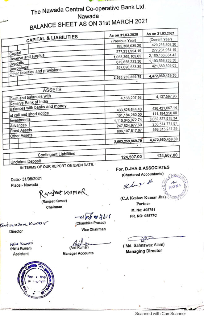 Preview of Balance Sheet for 2022-23